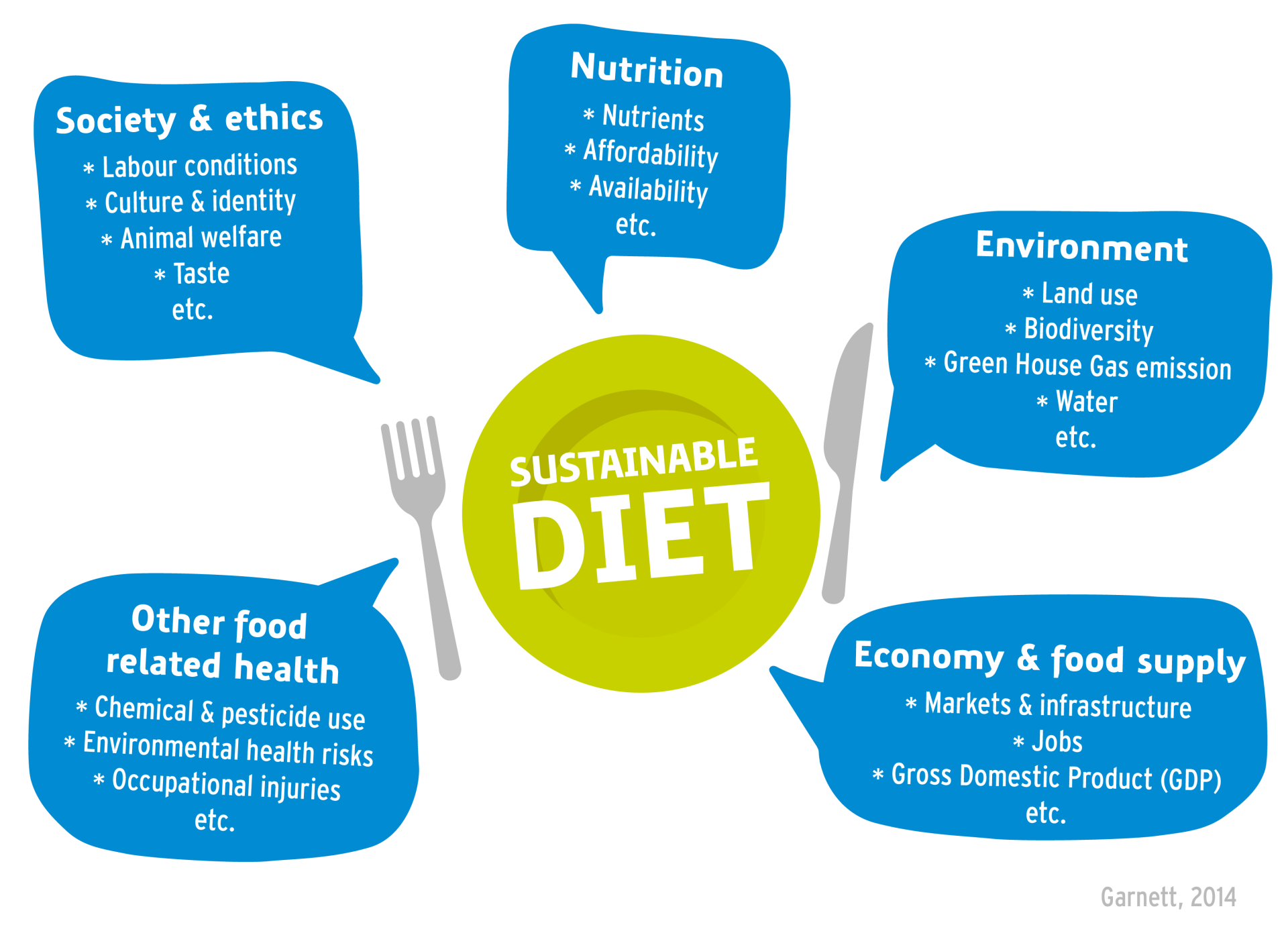 Milk products fit in a sustainable diet
